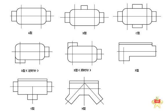 广隆防爆 BHC-G3/4B防爆穿线盒 铝合金防爆穿线盒